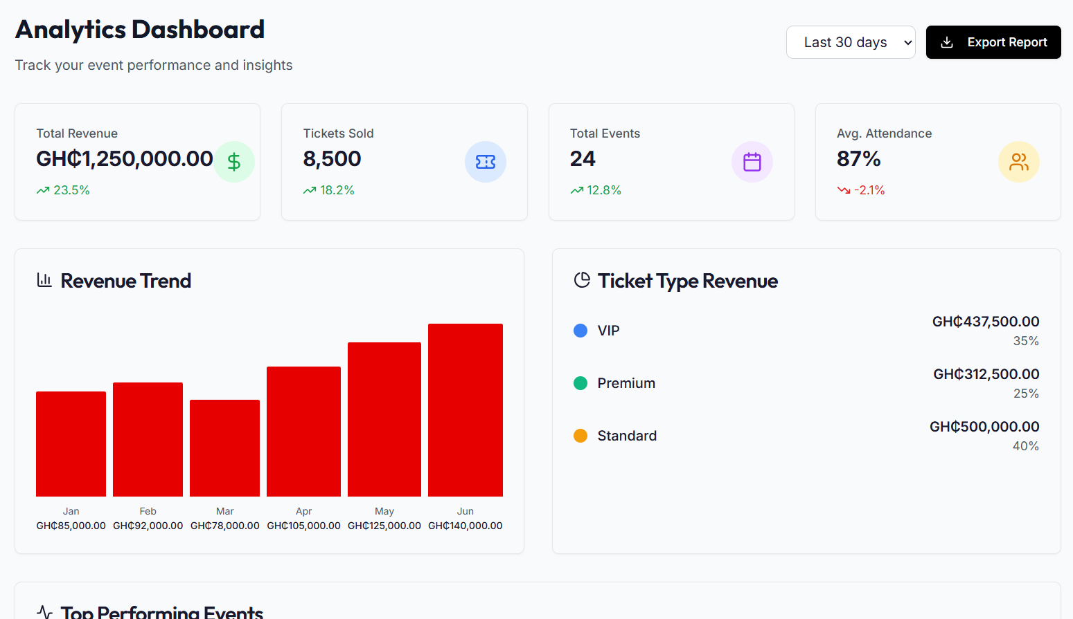 Analytics Dashboard